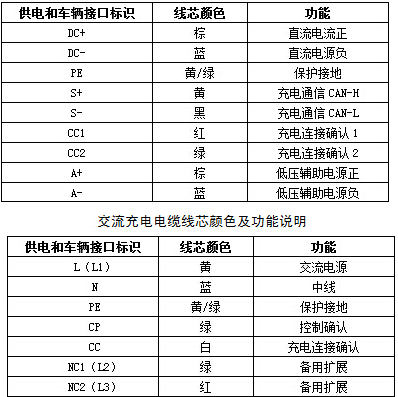 EV-EE，EV-EU電動汽車充電樁電纜 第3張