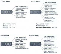 YGVFB,YGVFPB耐高低溫、耐高壓扁電纜