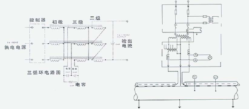 集膚效應(yīng)伴熱電纜系統(tǒng)