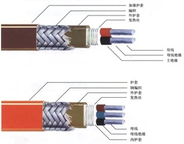 管道電伴熱、供水管道專(zhuān)用電伴熱帶