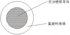 氟塑料高溫線