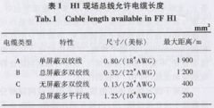 FF現(xiàn)場總線的安裝與調試