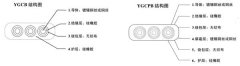 YGCB、YGCPB型號(hào)扁平電纜結(jié)構(gòu)圖