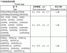 電子計算機(jī)、電子儀器設(shè)備裝置用電線電纜