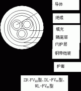 FF,ZR-FV22,ZR-FV高溫電纜結(jié)構(gòu)示意圖及型號(hào)說(shuō)明