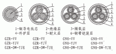 隔氧層阻燃、耐火電力電纜