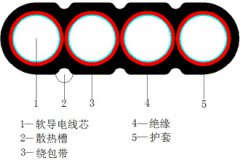 YCB、YCWB重型橡套扁形軟電纜