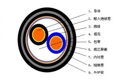 RVSP22、RVSP32鎧裝屏蔽雙絞線