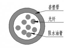 一種輕型光電復合鋁合金電力電纜的設(shè)計