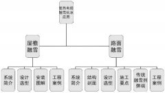 發(fā)熱電纜屋檐融雪化冰的必要性設計選型