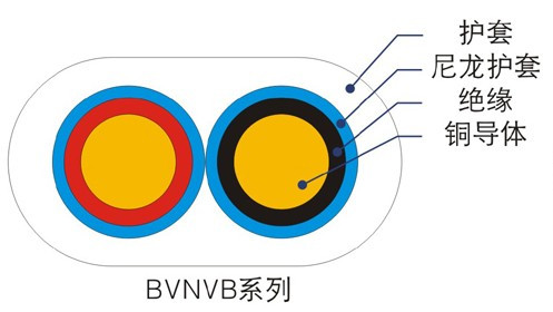 BVN、BVNVB聚氯乙烯絕緣尼龍護套電線（電纜）