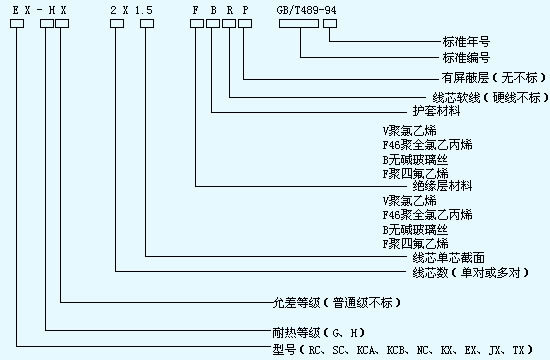 熱電偶用補償導(dǎo)線及補償電纜