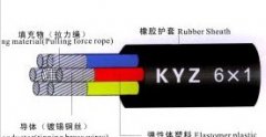 KYZ?KENY電焊機(jī)控制電纜（焊接電纜）