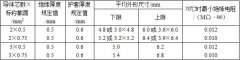 RVV、KVVR銅芯軟護套電線