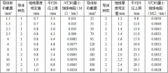 BV、BVR銅芯固定敷設(shè)電線