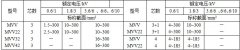 MYJV、MVV系列10KV及以下礦用固定敷設(shè)電力電纜