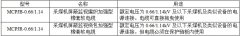 MCPJB、MCPJR采煤機(jī)金屬屏蔽監(jiān)視加強(qiáng)軟電纜