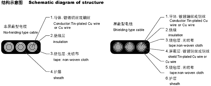 扁形電纜YVVB，YFFB，YEEB，YVFB，YVEB