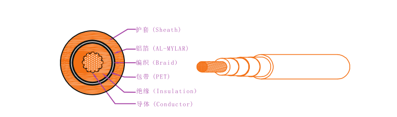 EV-125，EVR-125，EVRP-125，EVRD-125電動(dòng)汽車用電纜