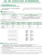 CEFBG，YQSB潛水泵及港口用扁型橡套軟電纜