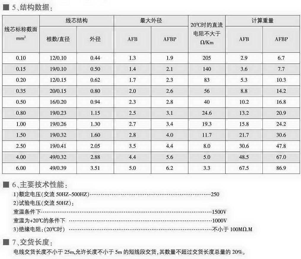 AFB、AFBP型耐高溫薄膜安裝線