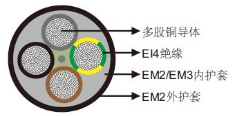 德國VDE標準礦用電纜H07RN8-F 450/750V歐標橡膠電纜