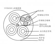 YVFRGNHP32 3×35+1×10+3×2.5+2×1.5鋼包車拖拽電纜，鋼包車電纜