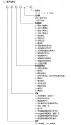 RT系列聯(lián)合設計熱電阻