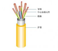 JTJP-EFSR橡膠卷筒電纜