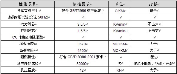 行車(chē)用動(dòng)力控制組合電纜