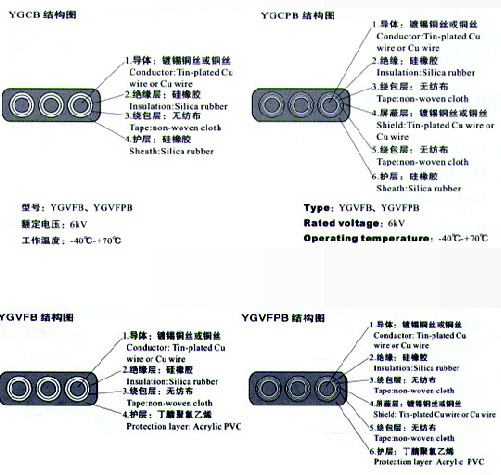 YGCB、YGCPB、YGVFB、YGVFPB硅橡膠高壓扁電纜