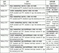 耐火電纜NH-VV