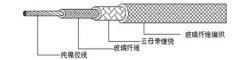 GN-500℃系列高溫防火電線